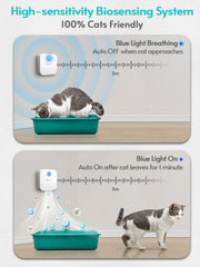 Smart Pet Odor Purifier: Freshen Your Home with Ease!