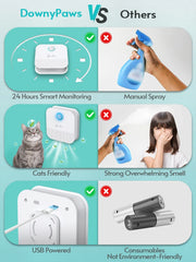 Smart Pet Odor Purifier: Freshen Your Home with Ease!